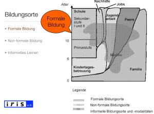 Lebenslanges Lernen und Benachteiligung