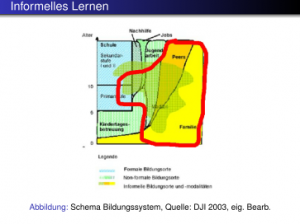 Folie Informelles-Lernen