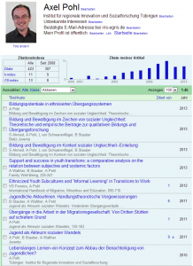 Google Scholar Profil